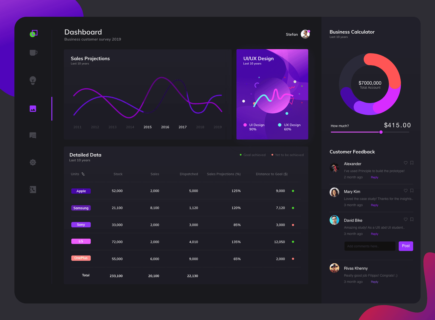 Dashboard Pemilik untuk Bisnis Multi-Cabang: Angka Apa yang Harus Muncul Setiap Hari?